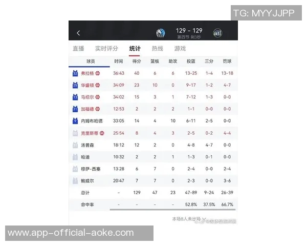 超越詹姆斯！弗拉格连续12场得分上双，19岁之前球员最多